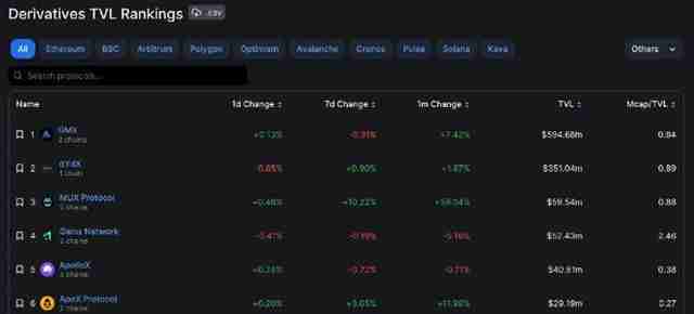 DYDX币未来能涨到多少?价值被严重低估了吗?未来前景如何?